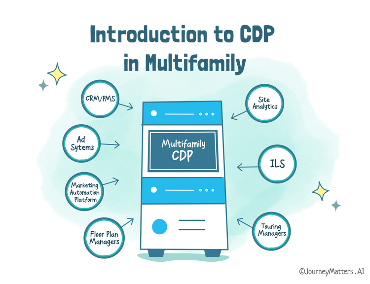 Introduction to Multifamily CDP: Unlock the True Value of Data